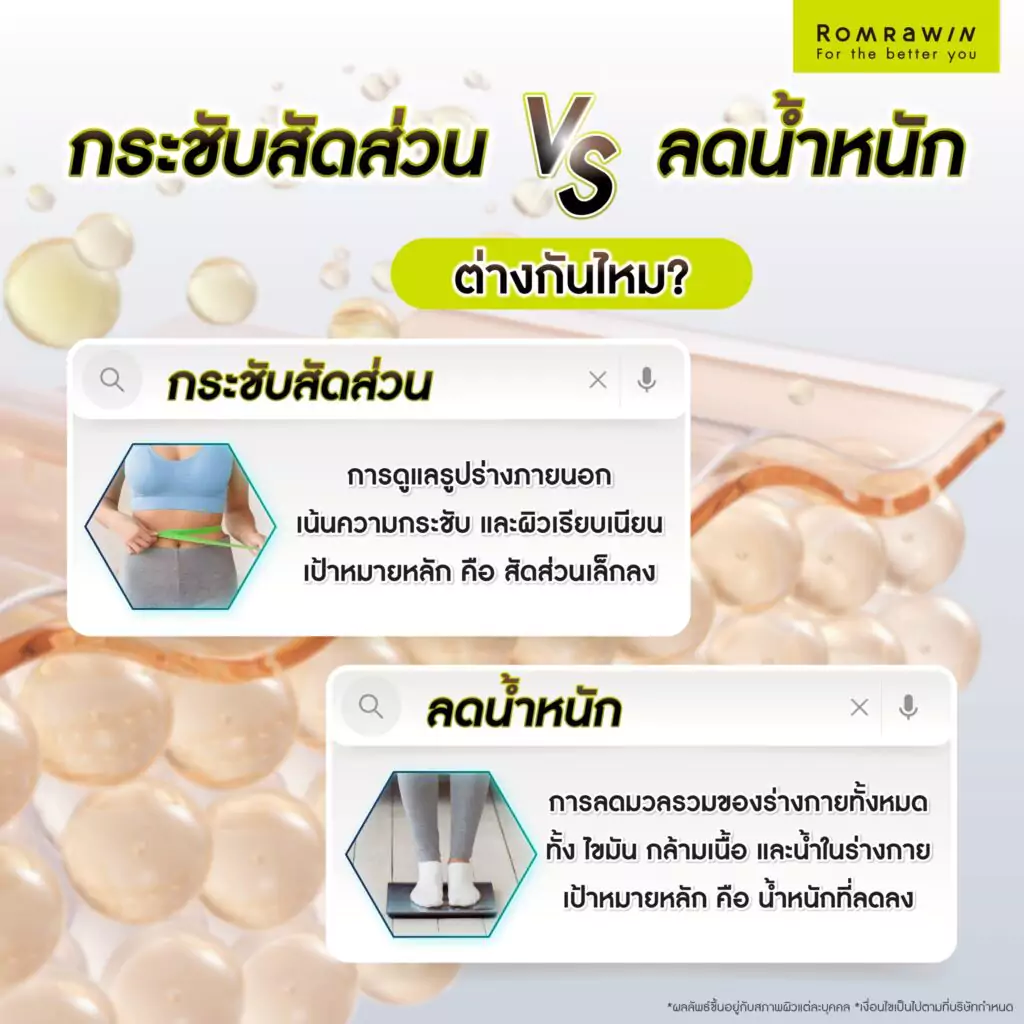 การกระชับสัดส่วน กับการลดน้ำหนัก ต่างกันไหม?