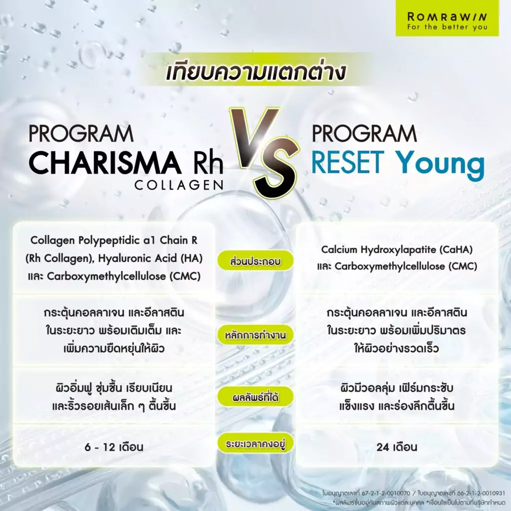 Karisma กับ Radiesse แตกต่างกันอย่างไร?