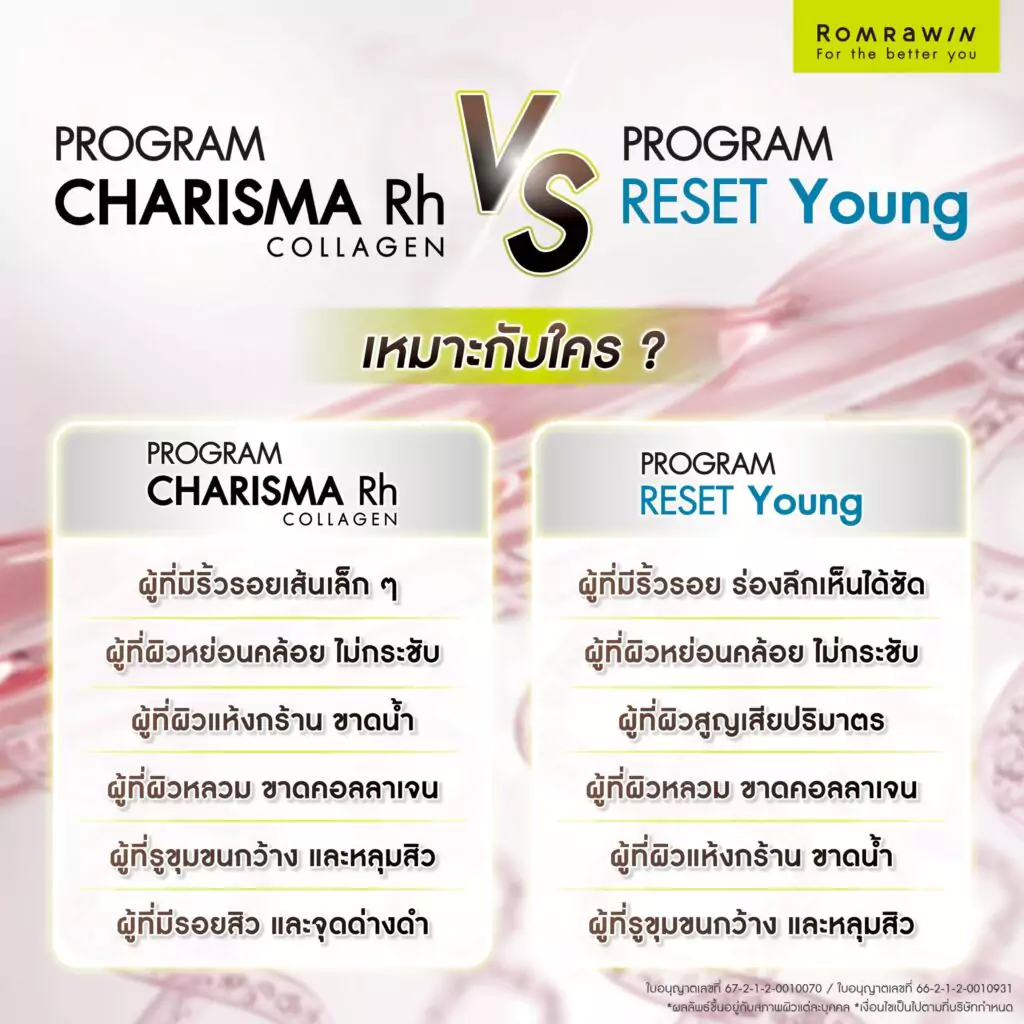 ใครที่เหมาะสำหรับ Karisma กับ Radiesse?