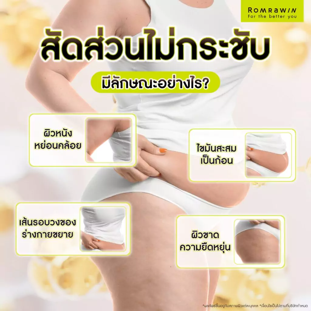 สัดส่วนไม่กระชับ มีลักษณะอย่างไร ?