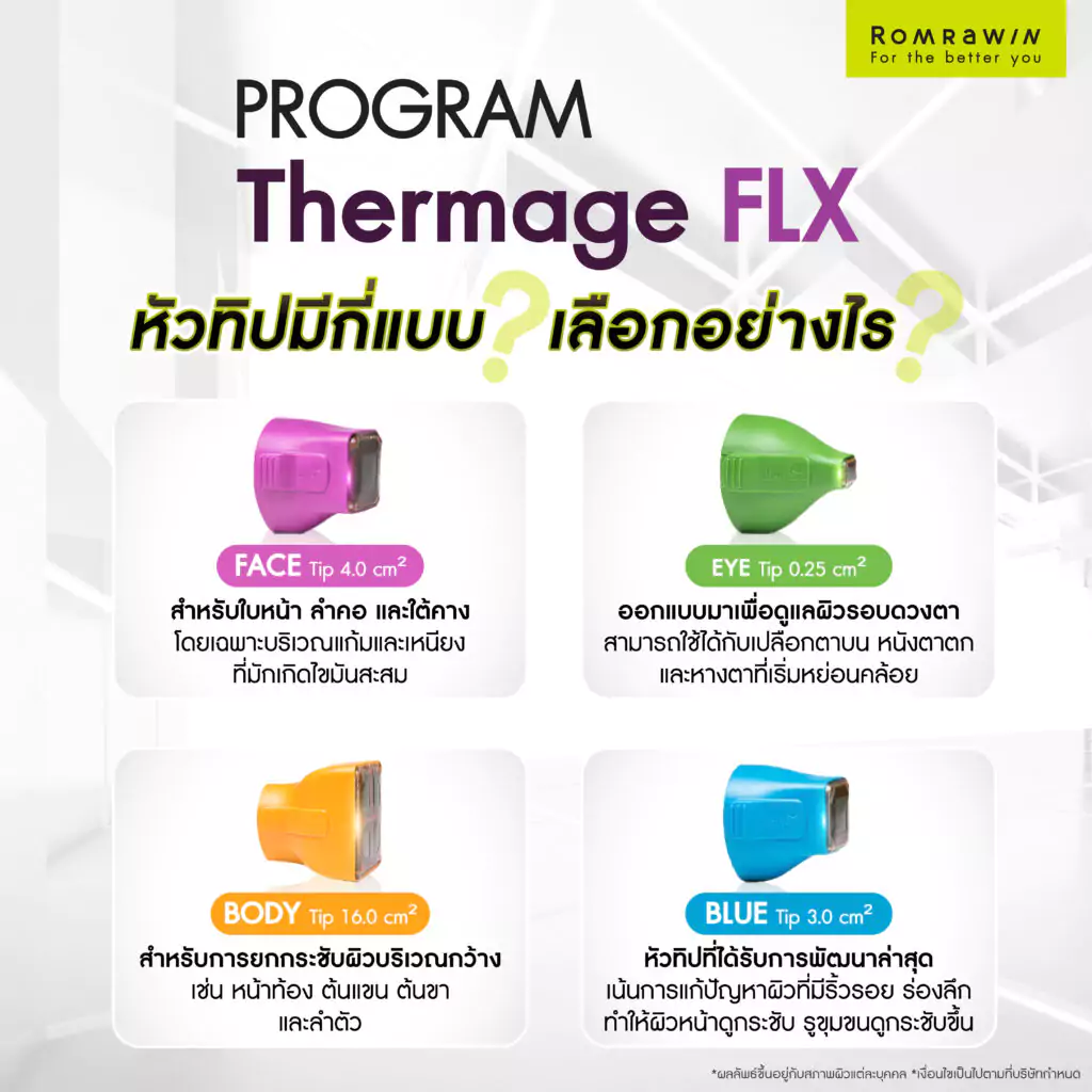 หัวทิปของ Thermage FLX มีกี่แบบ? เลือกอย่างไรให้เหมาะกับแต่ละบริเวณ