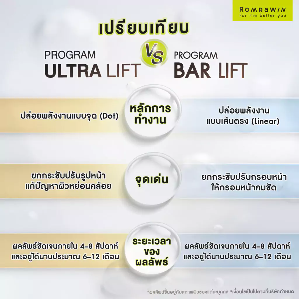 เปรียบเทียบ Ultra Lift vs Bar Lift แบบเจาะลึก
