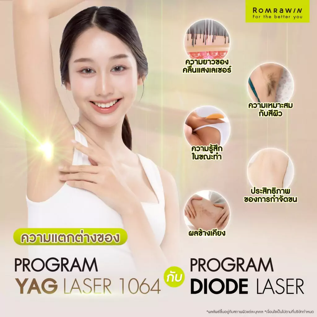 YAG Laser กับ Diode Laser ต่างกันด้านใดบ้าง ?