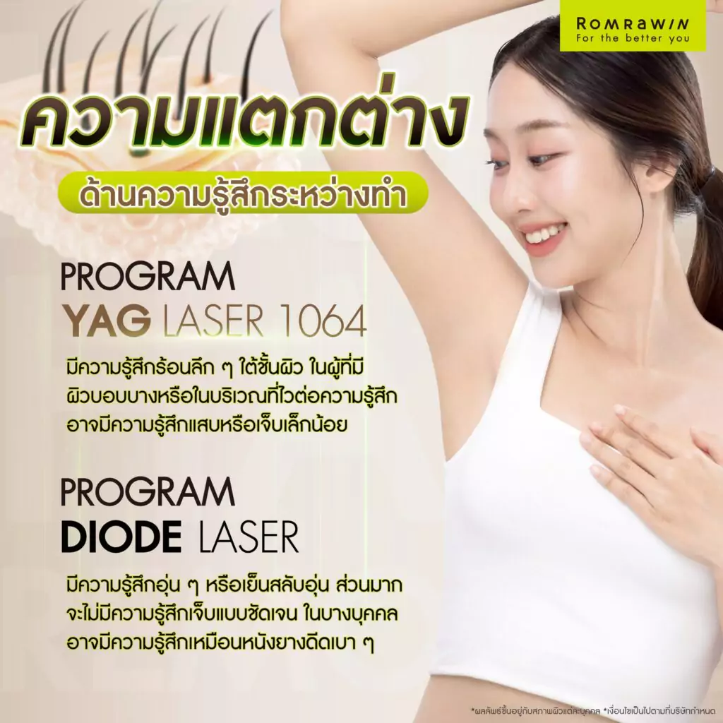 ความรู้สึกระหว่างการทำของ YAG Laser กับ Diode Laser ต่างกันยังไง ?
