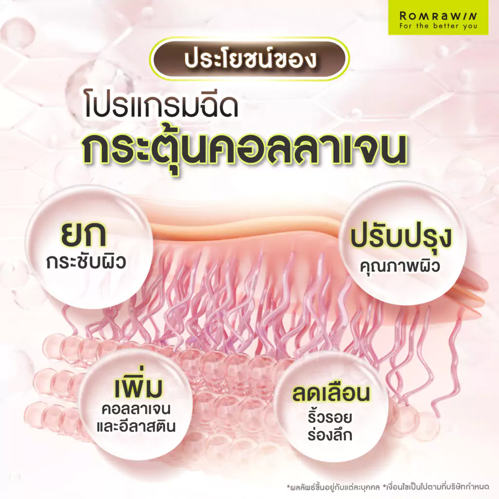 ประโยชน์ของการฉีดกระตุ้นคอลลาเจน