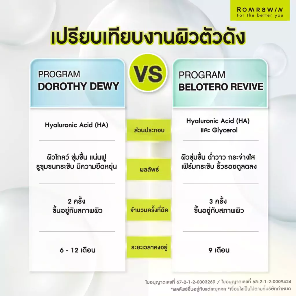 Dorothy Dewy VS Belotero Revive ต่างกันอย่างไร?