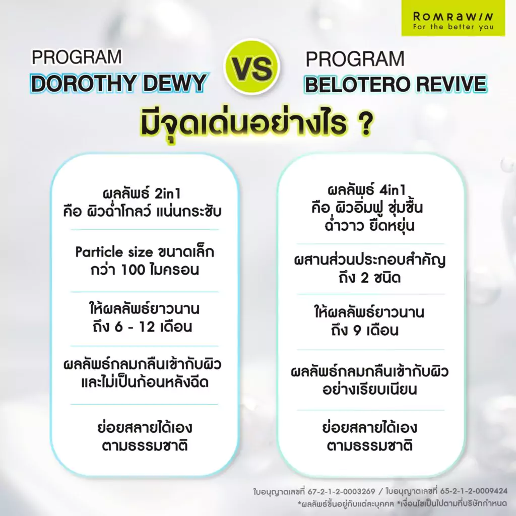 Dorothy Dewy กับ Belotero Revive มีจุดเด่นอย่างไร?