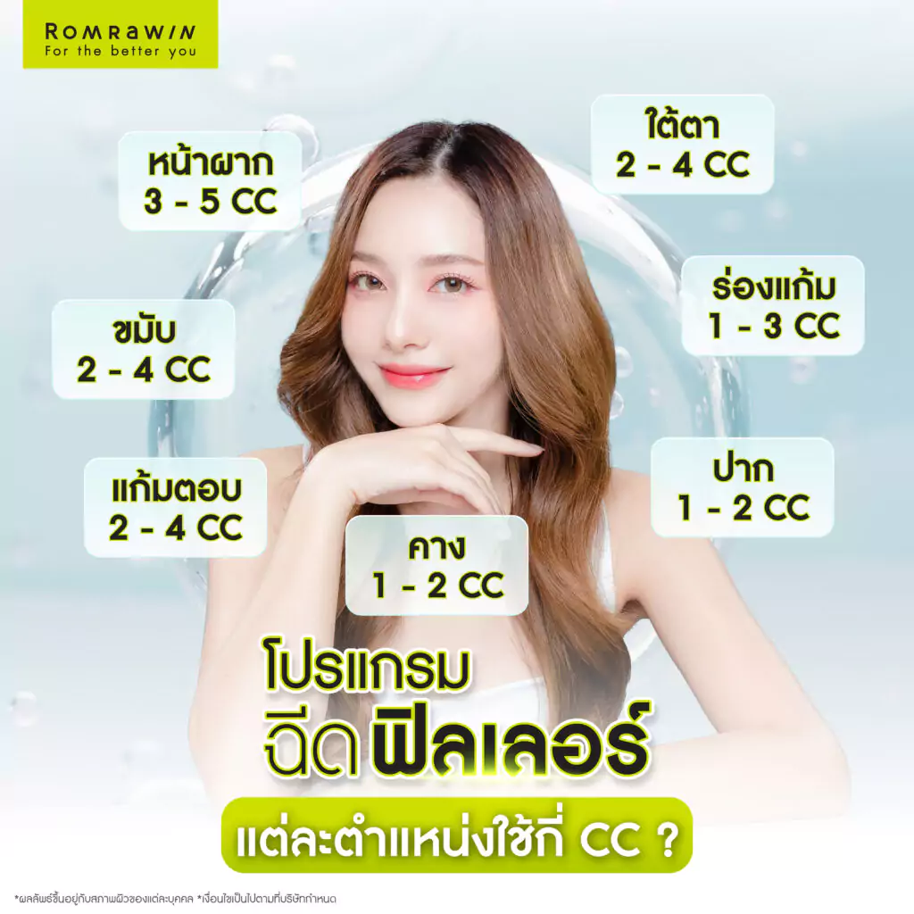 ฉีดฟิลเลอร์ ตำแหน่งไหนได้บ้าง? แต่ละตำแหน่งใช้กี่ CC?