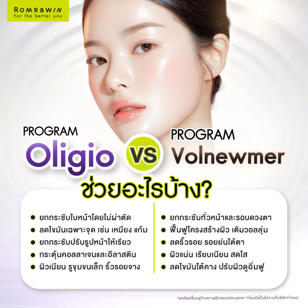 Oligio และ Volnewmer ช่วยอะไรบ้าง?