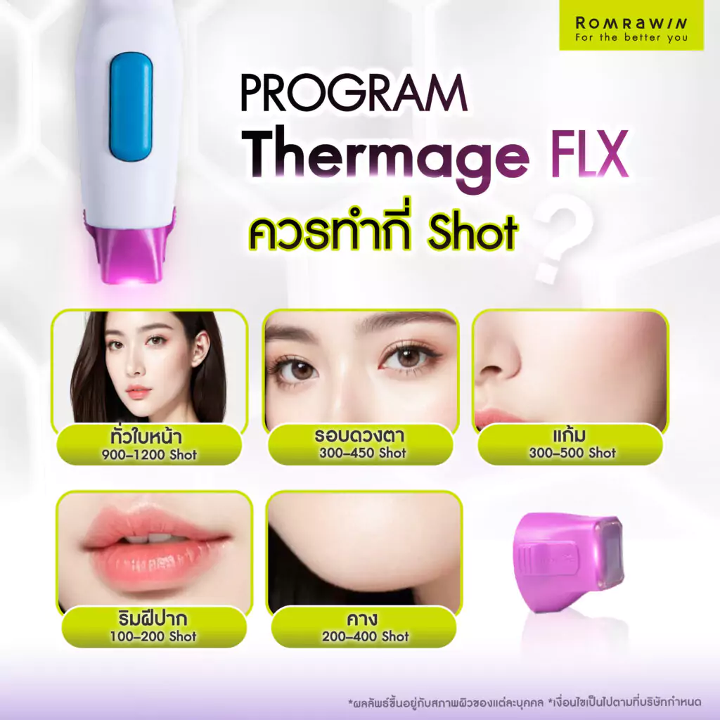 ควรทำ Thermage FLX กี่ Shot (ช็อต) ในแต่ละบริเวณ?