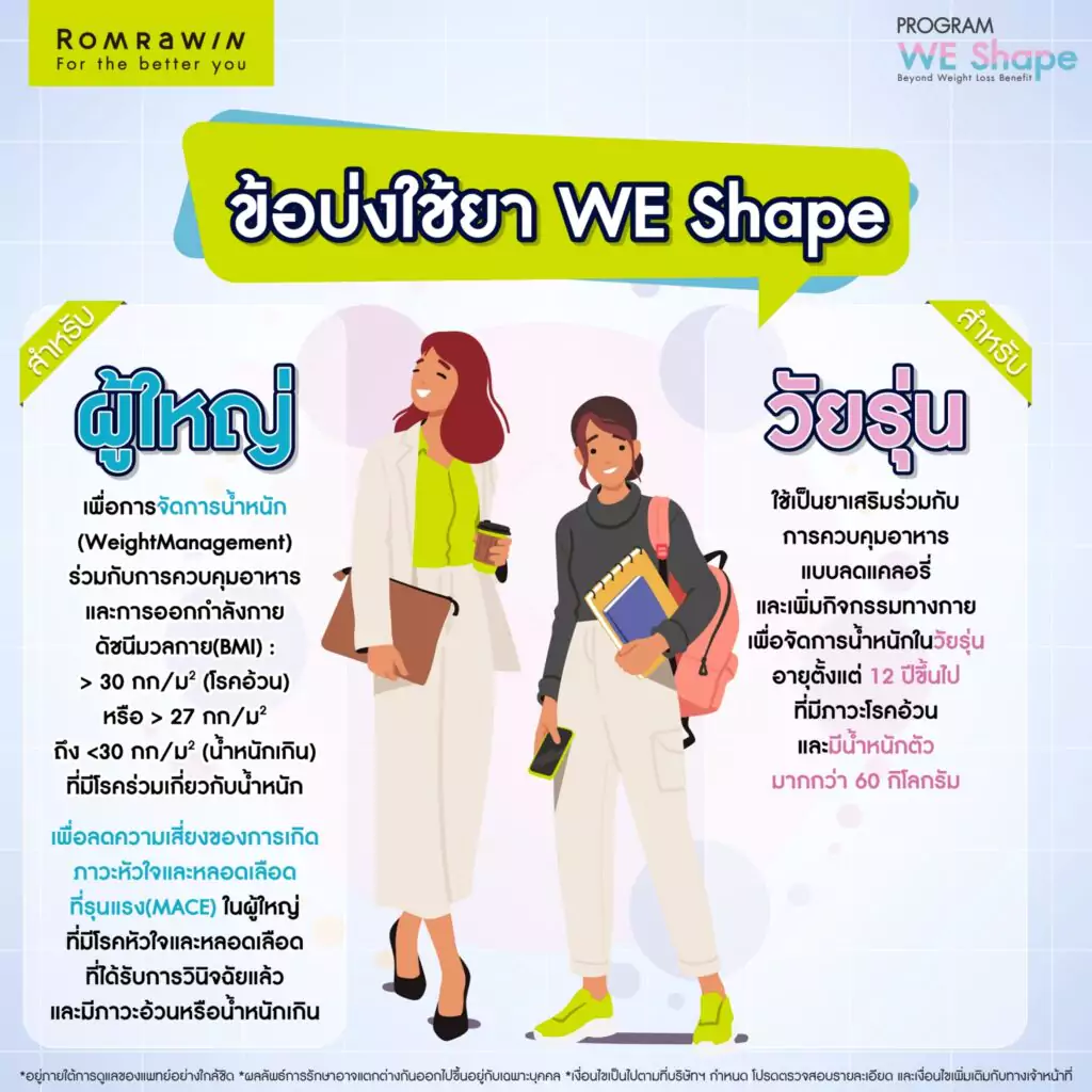 ข้อบ่งใช้ We Shape