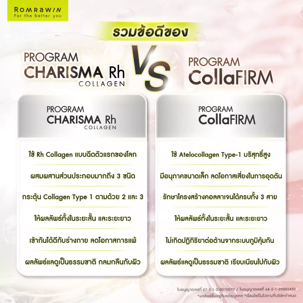 Karisma และ Collaju มีข้อดีอย่างไร?
