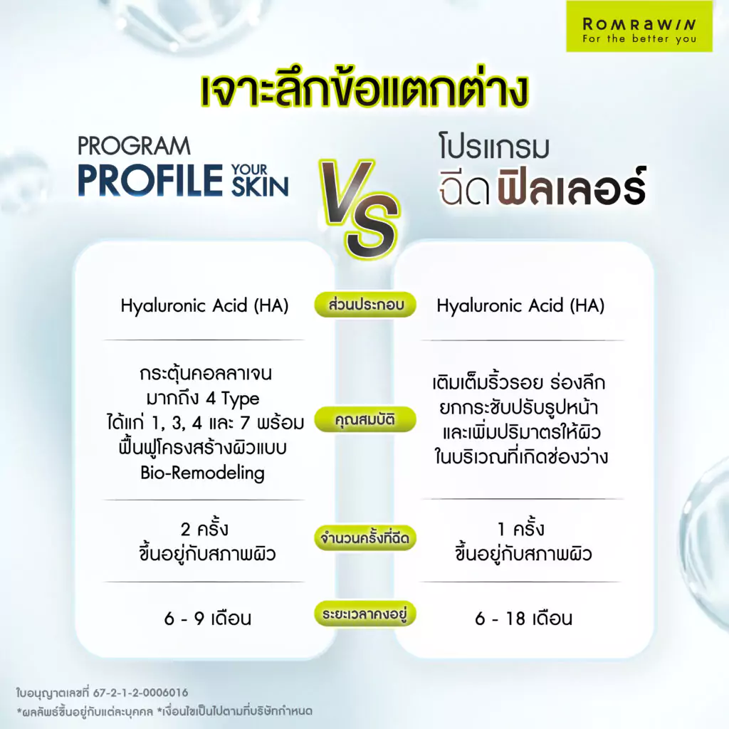 เปรียบเทียบความต่างระหว่าง Profhilo กับ ฟิลเลอร์