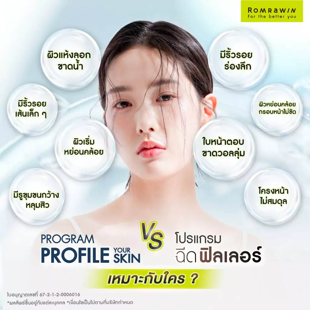 Profhilo กับ ฟิลเลอร์ เหมาะกับใครบ้าง?
