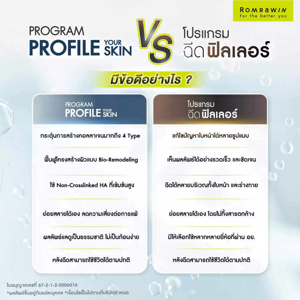 Profhilo กับ ฟิลเลอร์มีข้อดี - ข้อเสียอย่างไร?