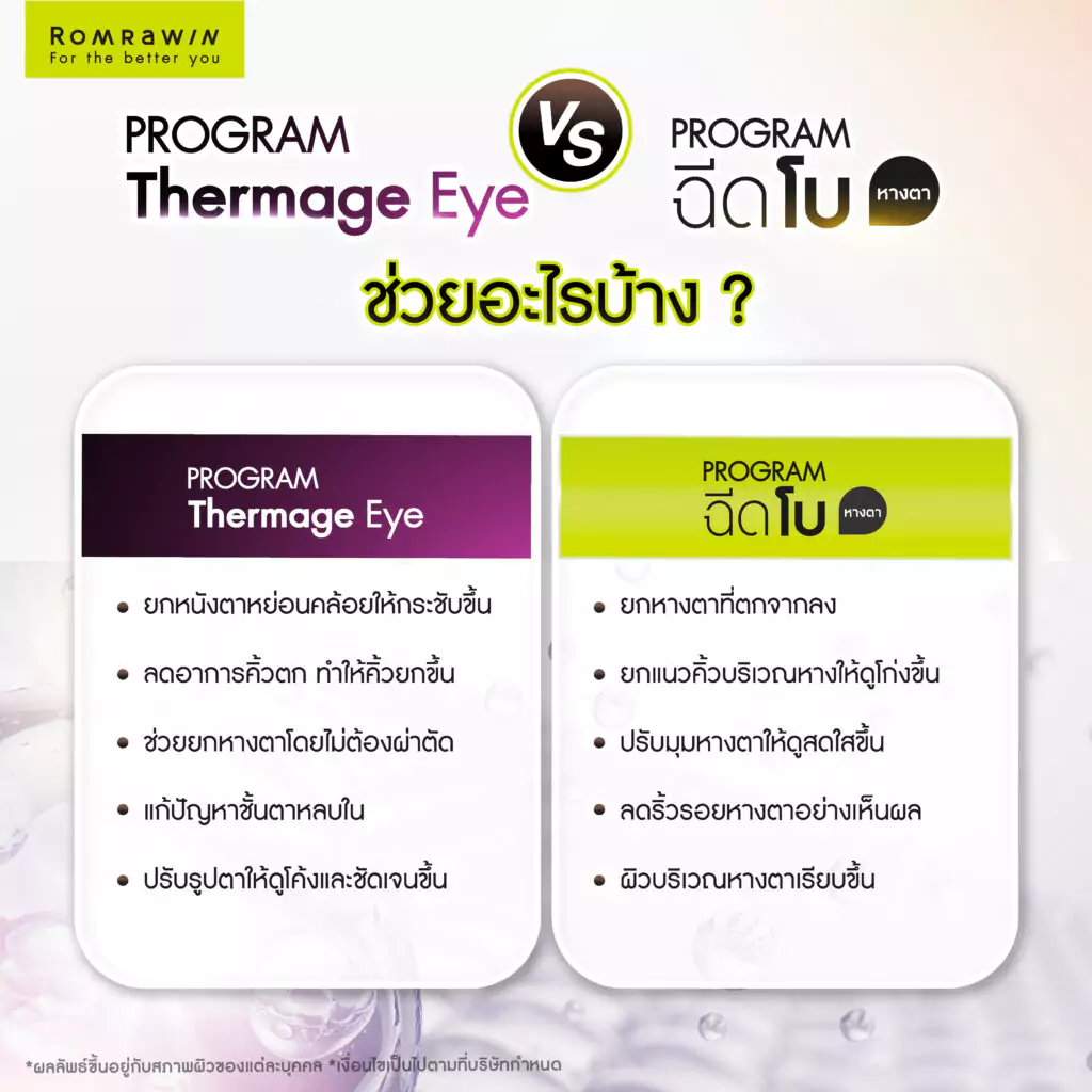 Thermage Eye และ โบหางตา ช่วยอะไรบ้าง?