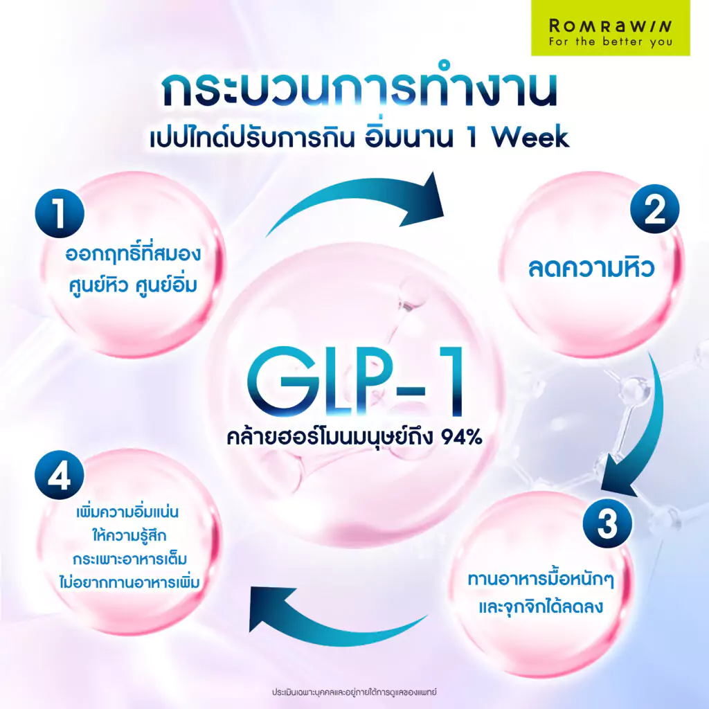  WE Shape เปปไทด์คุมหิว 