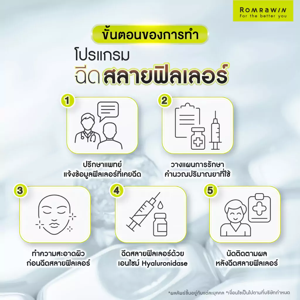 ขั้นตอนการฉีดสลายฟิลเลอร์