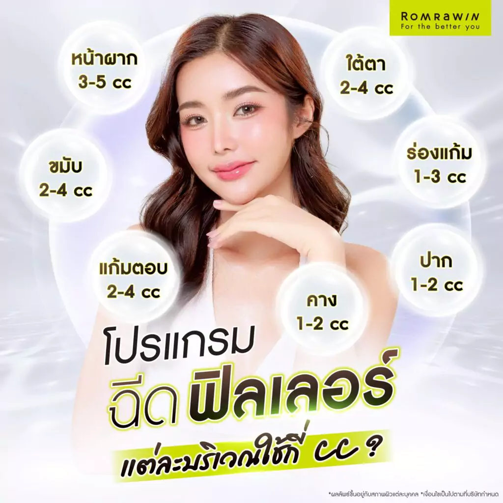 ฉีดฟิลเลอร์แต่ละบริเวณ ควรใช้ปริมาณกี่ CC?