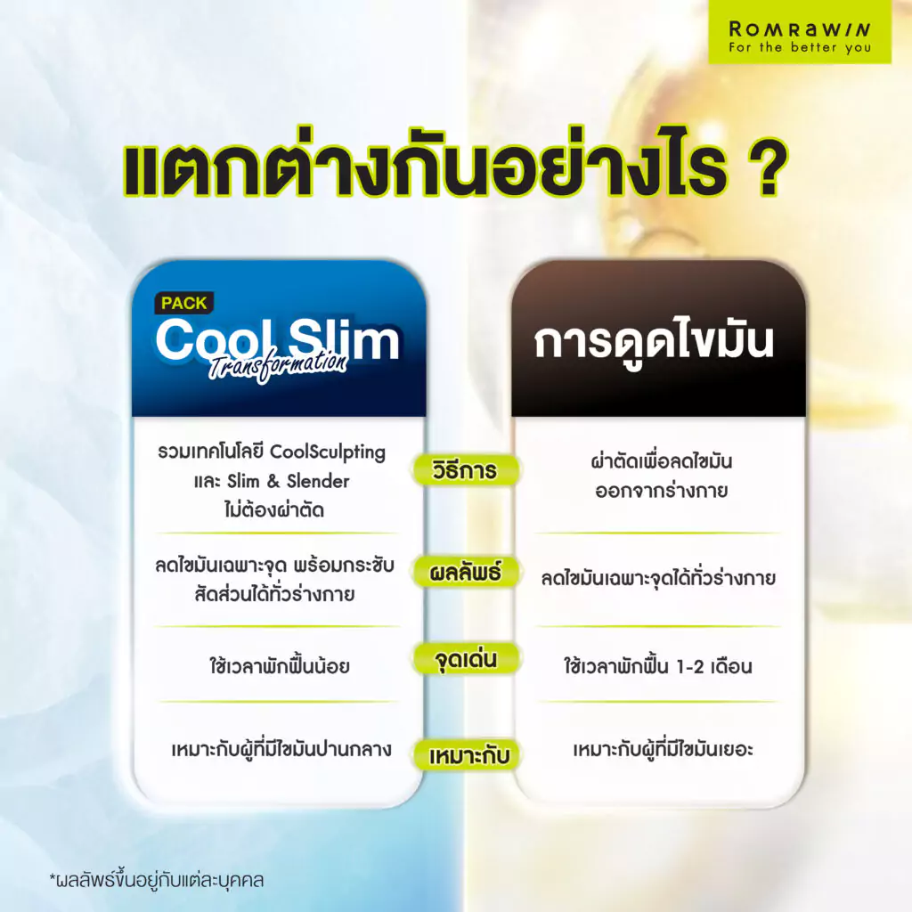 Cool Slim Transformating ลดไขมันเฉพาะจุด แตกต่างจากการดูดไขมันอย่างไร?