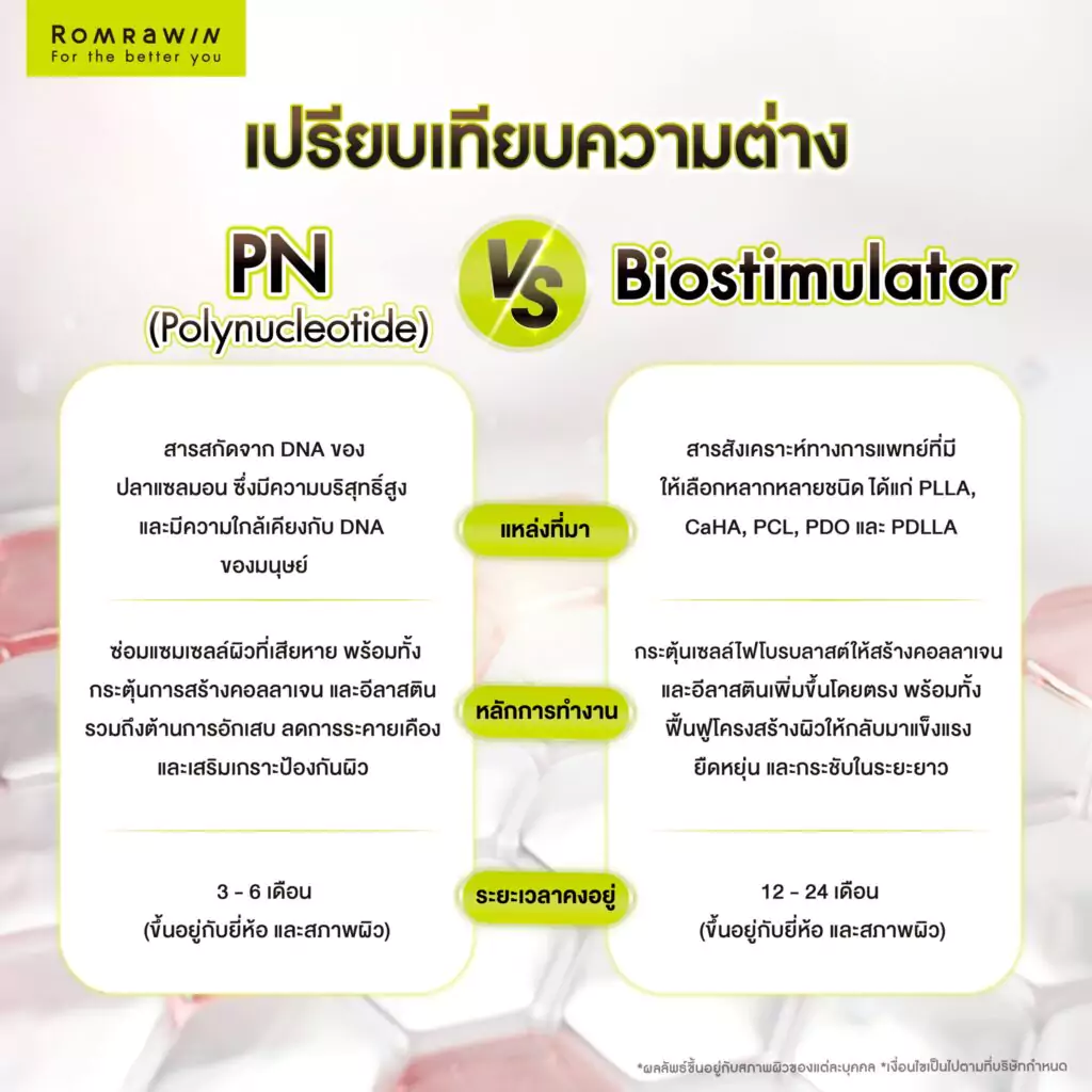 เปรียบเทียบ PN กับ Biostimulator ต่างกันอย่างไร?