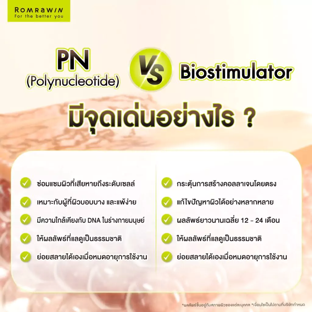 PN กับ Biostimulator มีจุดเด่นอย่างไร?