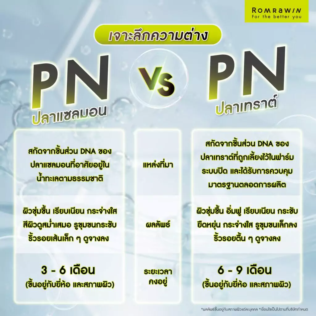 PN ปลาแซลมอน กับ PN ปลาเทราต์ ต่างกันอย่างไร?
