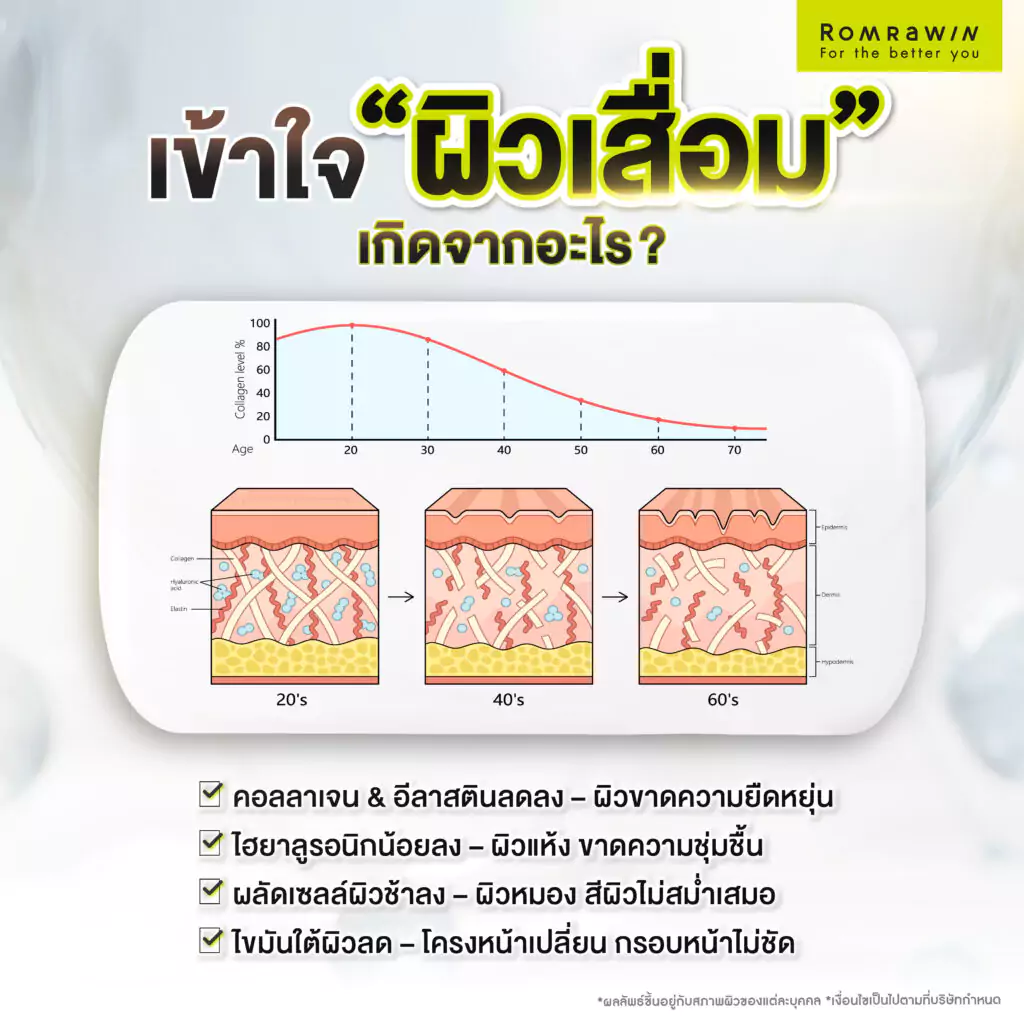 เข้าใจกระบวนการเสื่อมของผิวก่อนตัดสินใจ