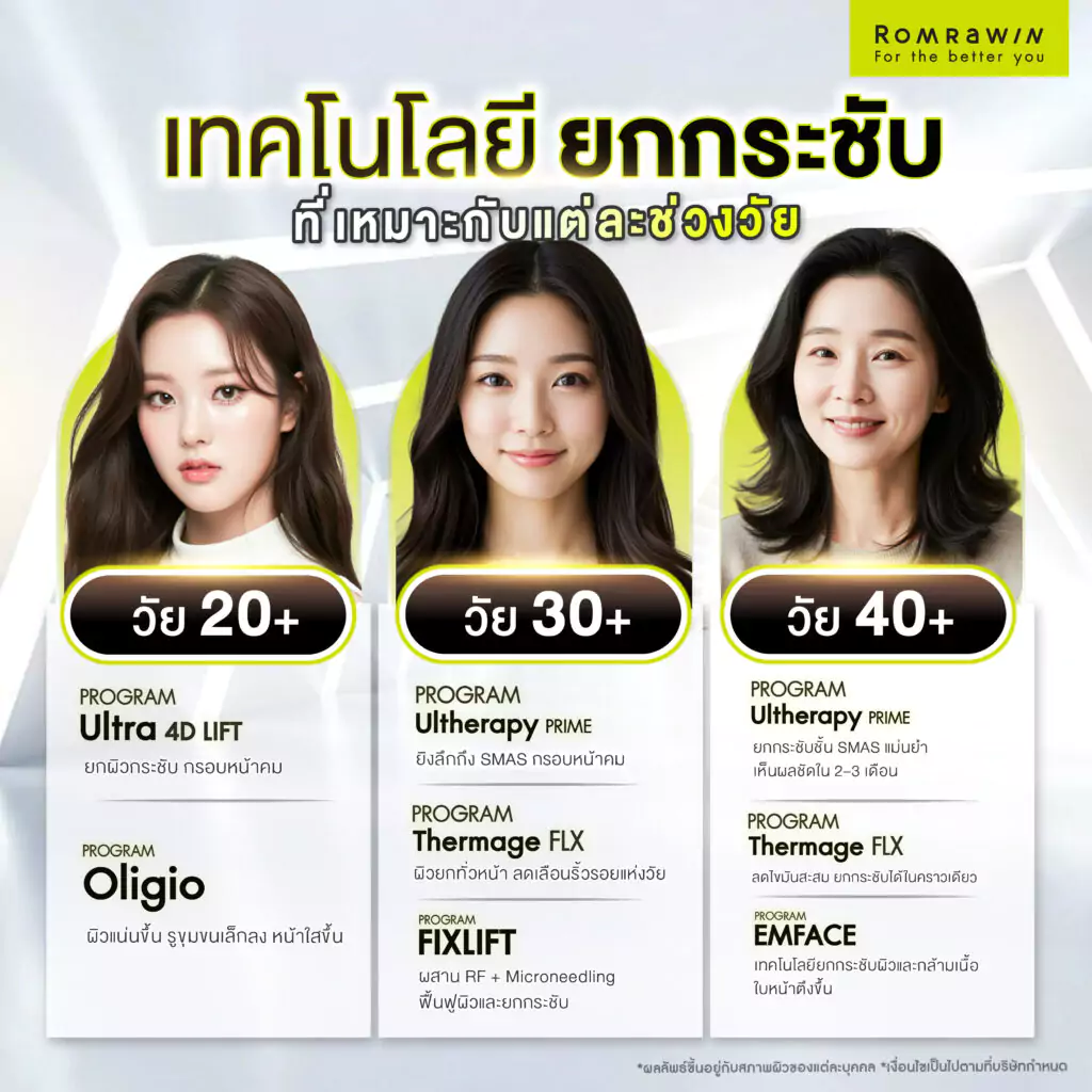 เทคโนโลยียกกระชับแบบไม่ผ่าตัดยอดนิยมที่เหมาะกับแต่ละช่วงวัย