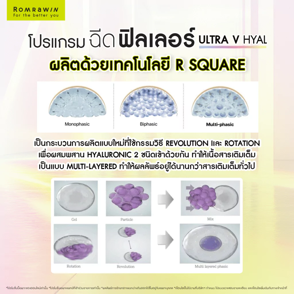 R Square Technology