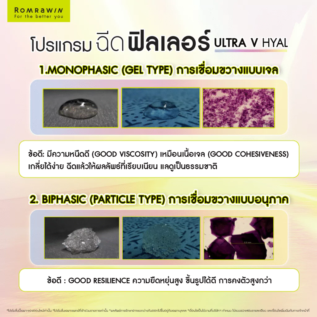 Multi-phasic filler
