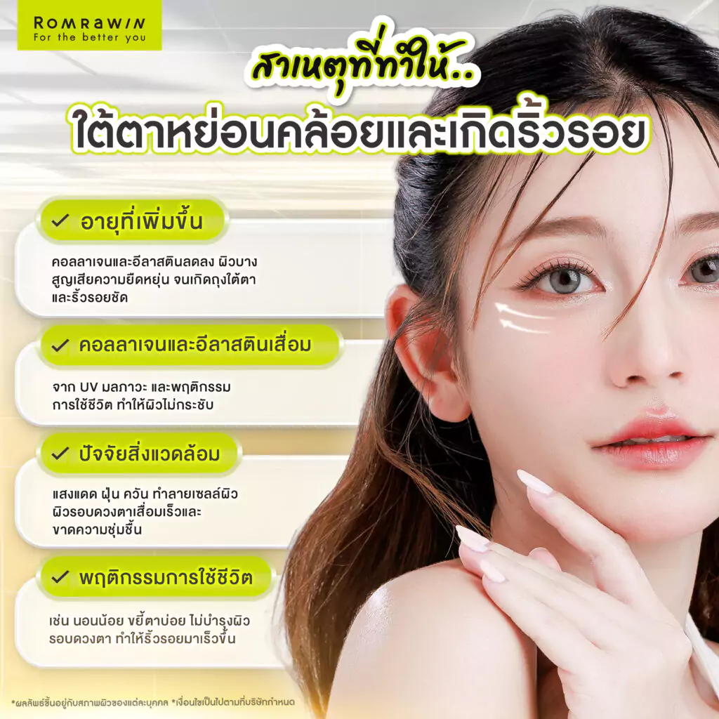 สาเหตุที่ให้ใต้ตาหย่อนคล้อย