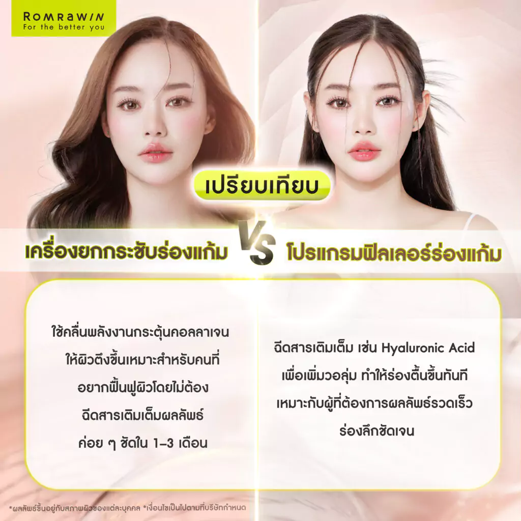 เปรียบเทียบเครื่องยกกระชับร่องแก้ม กับ ฟิลเลอร์ร่องแก้ม