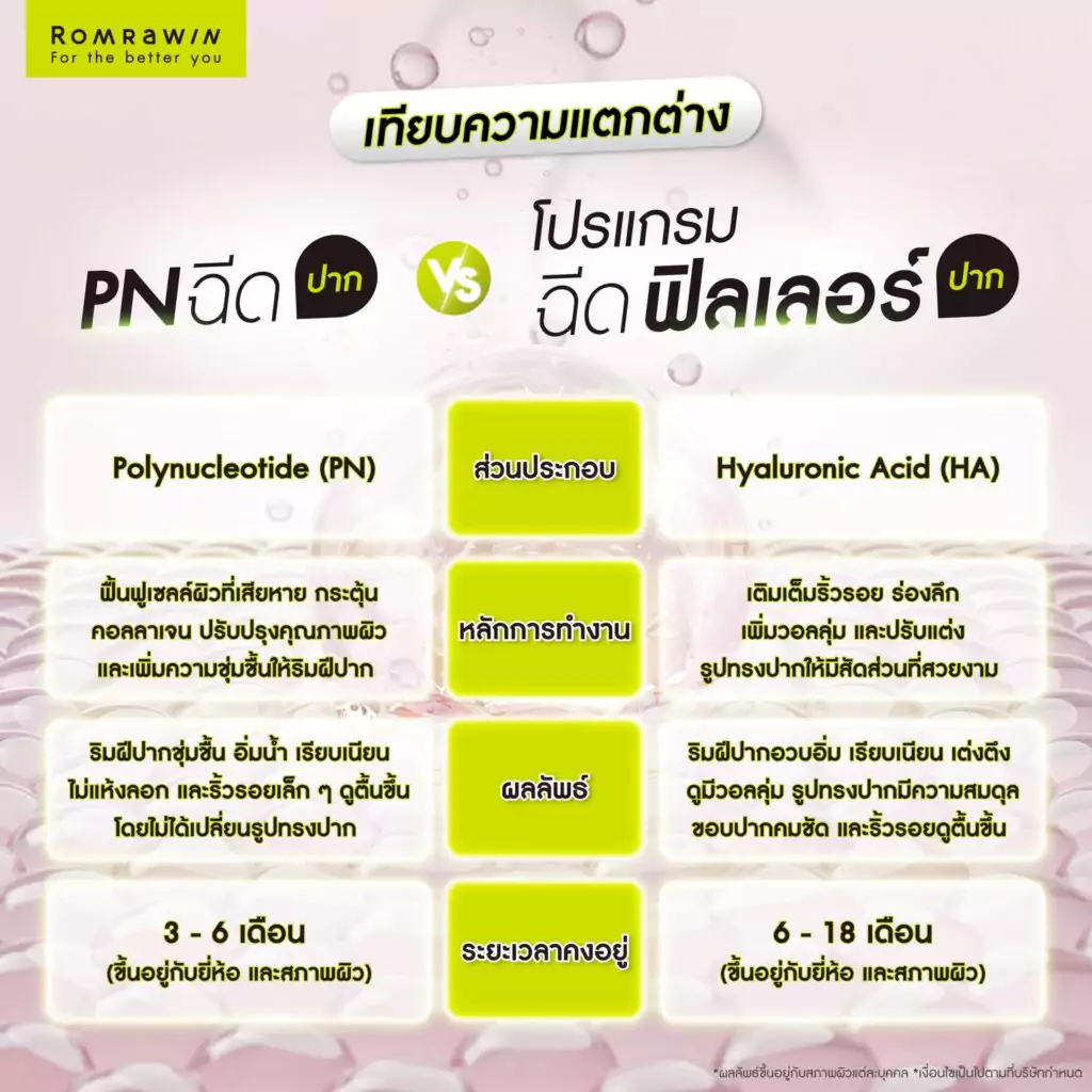 PN ฉีดปาก กับ ฉีดฟิลเลอร์ปาก ต่างกันอย่างไร?