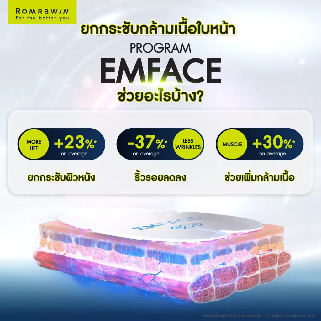 ยกกระชับกล้ามเนื้อใบหน้า EMFACE ช่วยอะไรได้บ้าง?