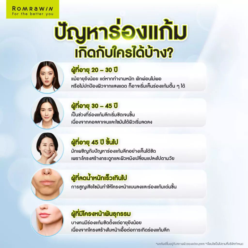 ปัญหาร่องแก้มลึก เกิดกับใครได้บ้าง?